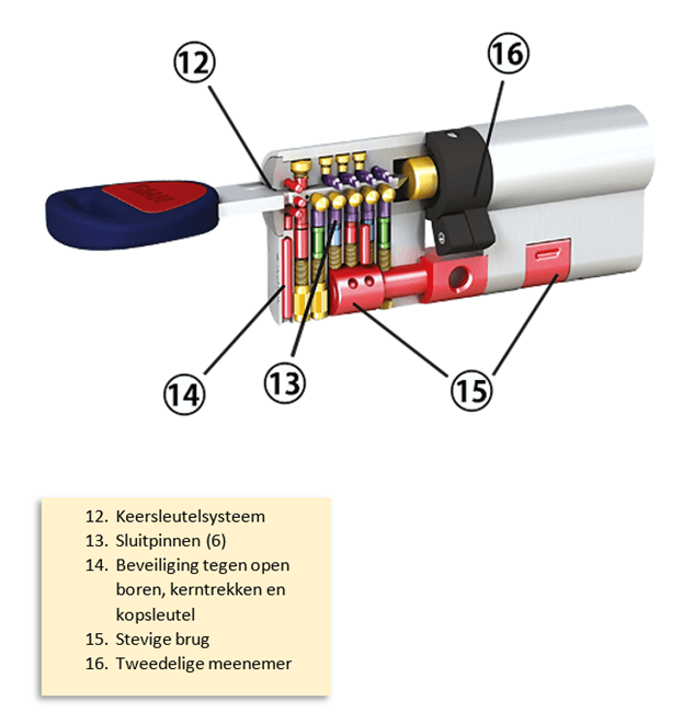 Cilinderslot extra onderdelen