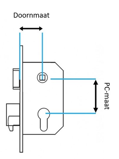 Doornmaat en PC-maat