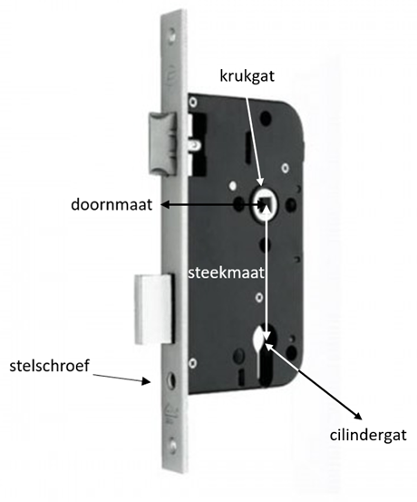 Cilinderslot onderdelen