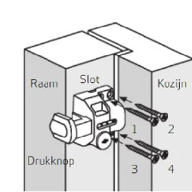 Montage Axa oplegslot 3012